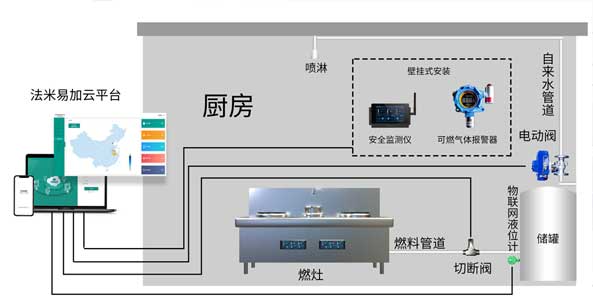 餐饮行业方案图.jpg